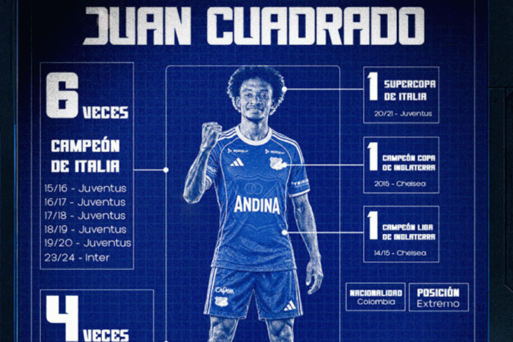 Juan Guillermo Cuadrado